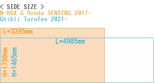 #N-BOX G Honda SENSING 2017- + Ghibli Torofeo 2021-